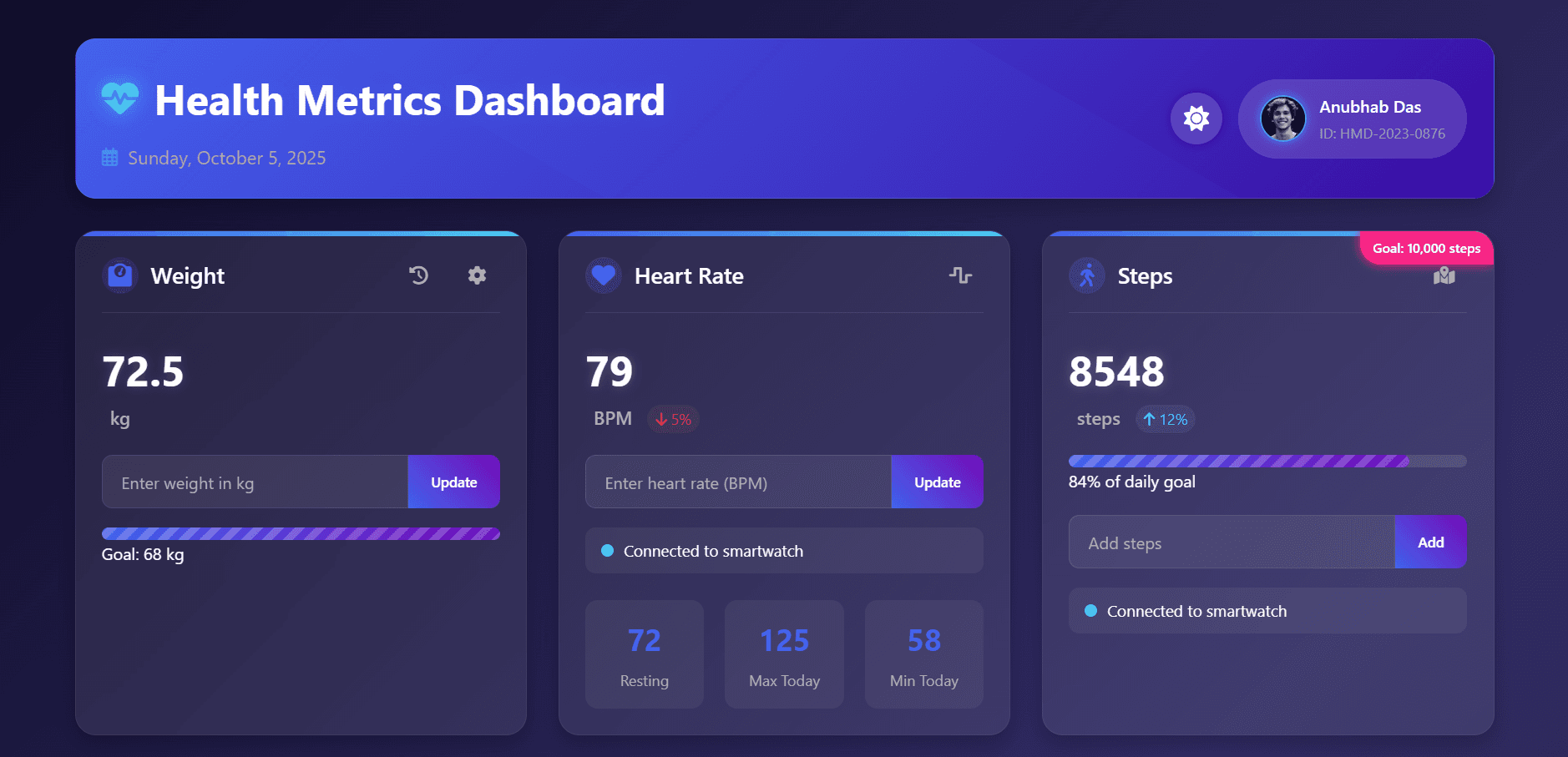 Screenshot of Health Metrics Dashboard